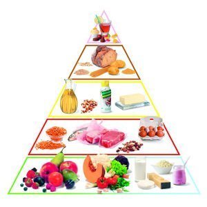 Die Ernährungspyramide